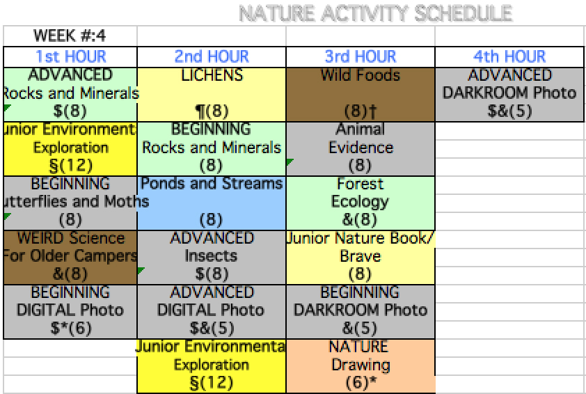 Nature occupations offered during week 4 of the 2016 Pemi season. The numbers in parentheses indicate the maximum enrollment for the occupation. Notational symbols indicate age and experience restrictions.